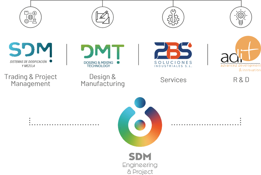 SDM ENGINEERING & PROJECTS GROUP OF COMPANIES