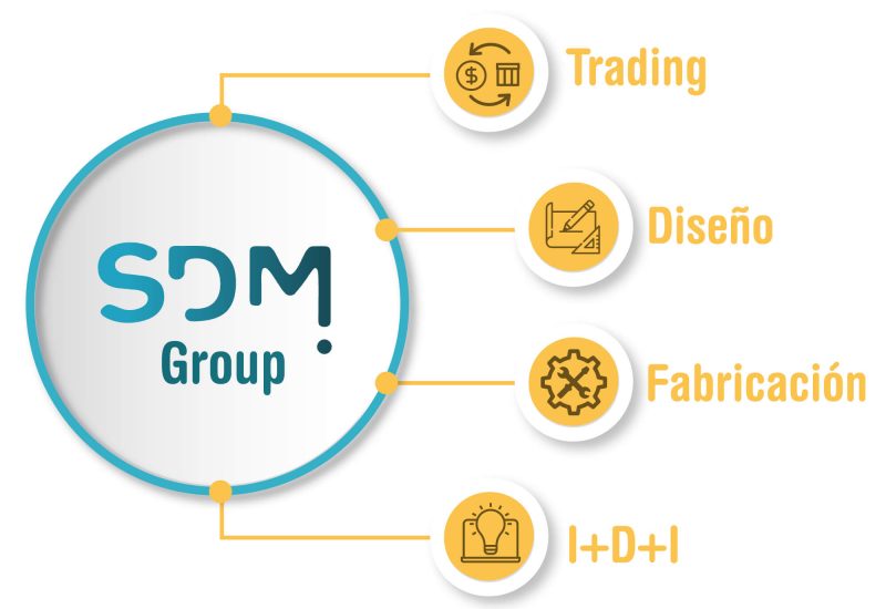 Diagrama SDM Grupo