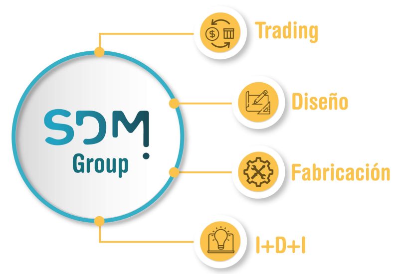 Diagrama SDM Grupo Diagrama SDM Grupo